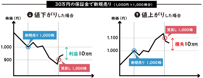 30~̕ۏ؋ŐVKi1,000~~1,000j