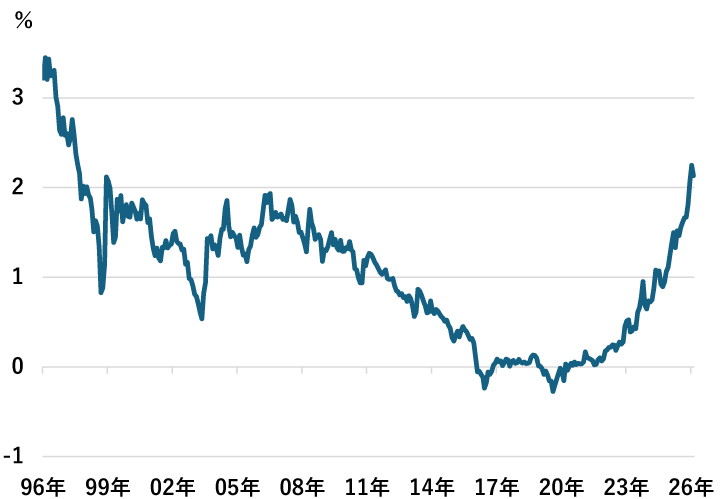 ���{10�N������襌����x�[�X(1996�N1���`2026�N2��)