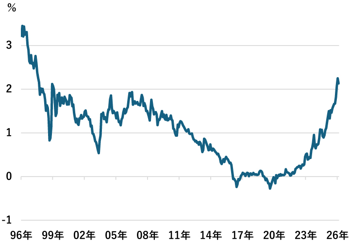 ���{10�N�������(2025/10/1�`2026/2/27)