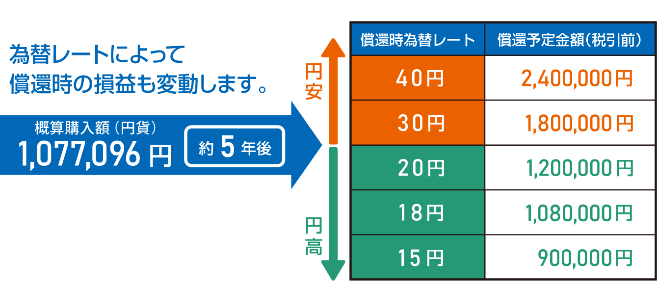 ���Ҏ������z�V�~�����[�V����