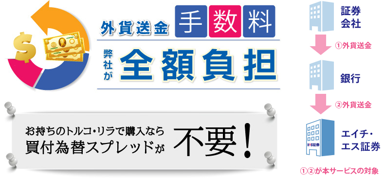 Oݑ萔SzS̗