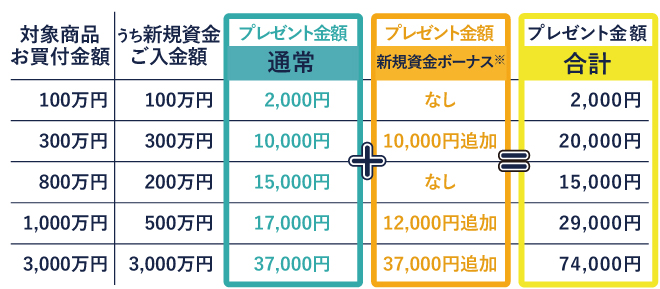 v[gz̗