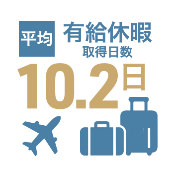 ���ϗL���x�Ɏ擾���� 10.2��