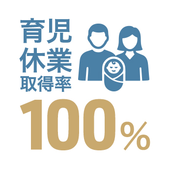 �玙�x�Ǝ擾�� 100%