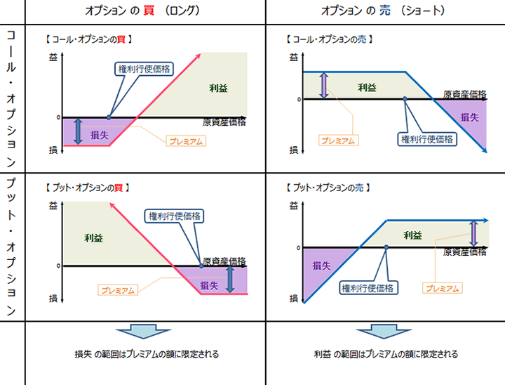 先物・オプション取引 － やさしい日経225オプション取引 | JTG証券