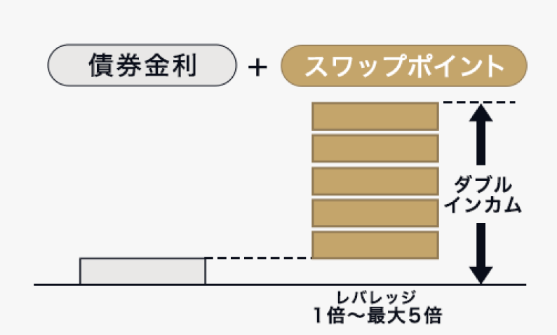 WEALTH FX
