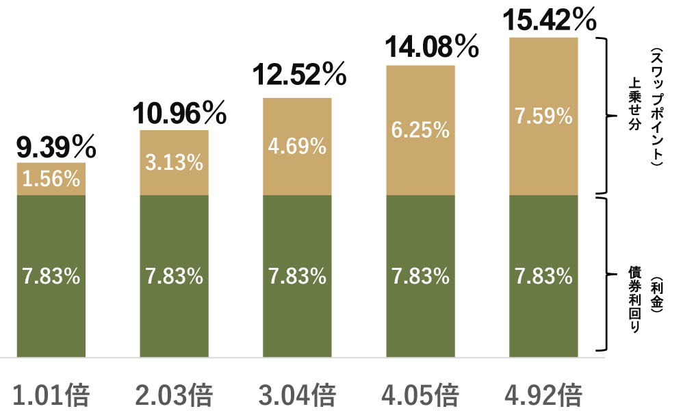 WEALTH FX�̃��^�[���ƃ��X�N