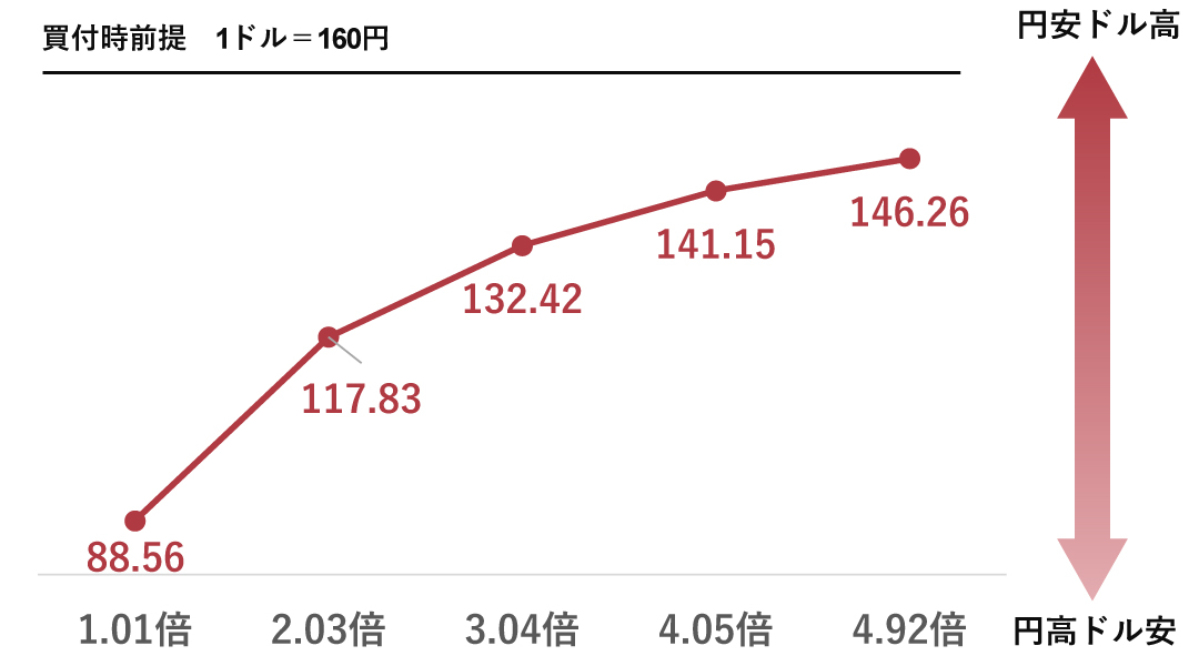 WEALTH FX�̃��^�[���ƃ��X�N