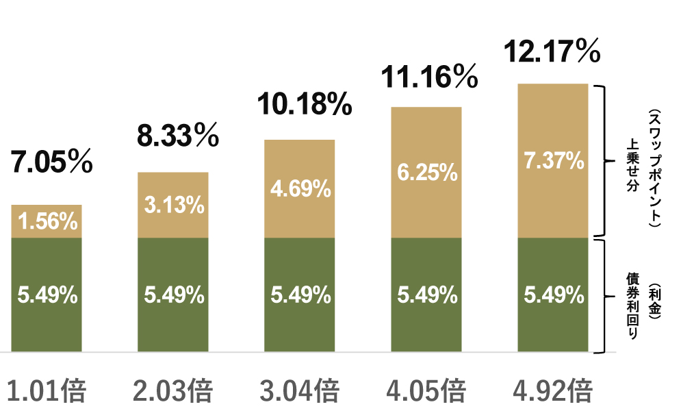 WEALTH FX�̃��^�[���ƃ��X�N