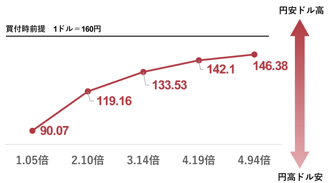 WEALTH FX�̃��^�[���ƃ��X�N