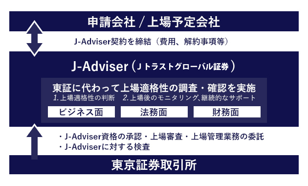 J-Adviser̖