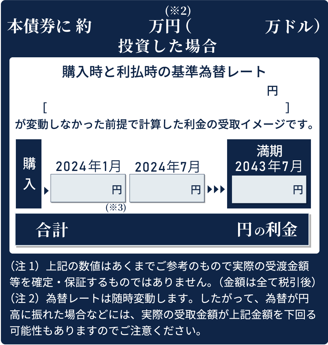 三井住友FG 米ドル建無担保社債 6.184％（劣後特約及び実質破綻時債務免除特約付）
