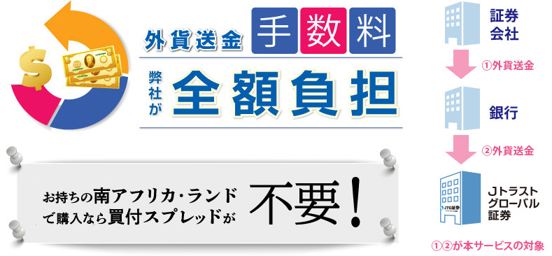 �O�ݑ����萔���S�z���S�̗���