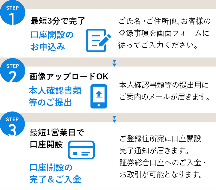 口座開設までの流れ