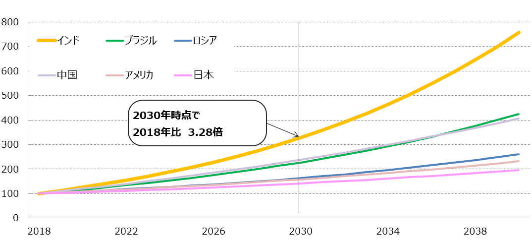 e̖GDP\i2018N`j