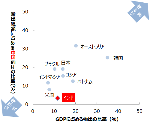 2018NGDP\z
