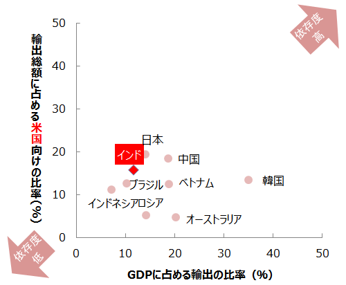 2018NGDP\z