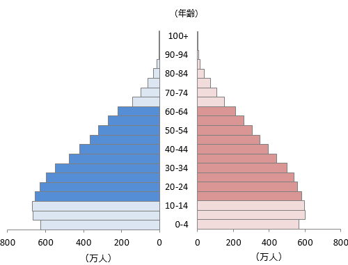 Ch̐ls~bh(2015N)