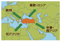 「東西文明の十字路」トルコ
