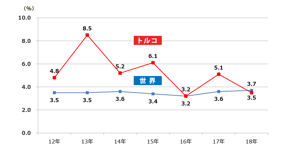 GDP̐(2012`2018N)