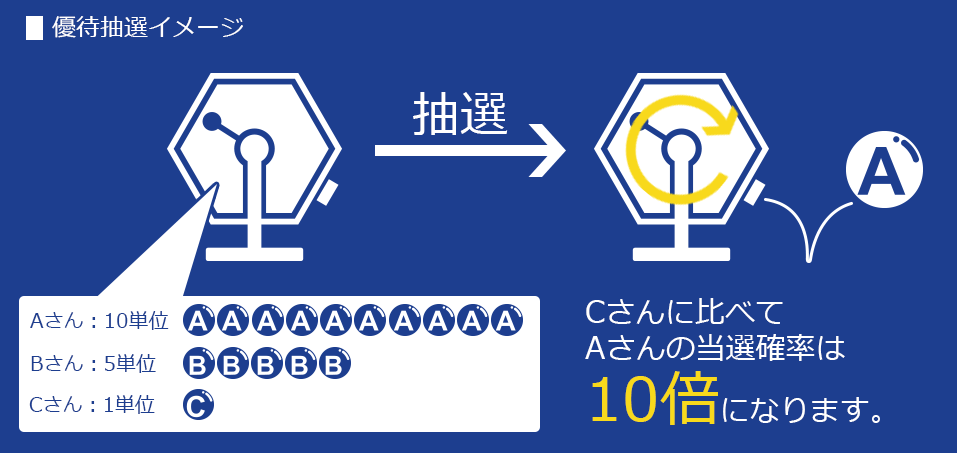 IPOポイント制度スタート記念キャンペーン