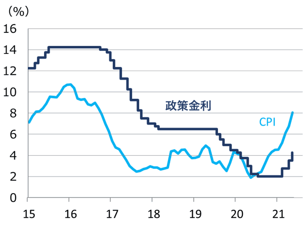 2020N GDP