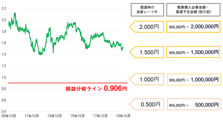 ChEs[^~ בփ`[g (2009N9`2019N9)@&ב֕ϓɂ~ZziňOj V~[ViҎɊz100INRۗLj