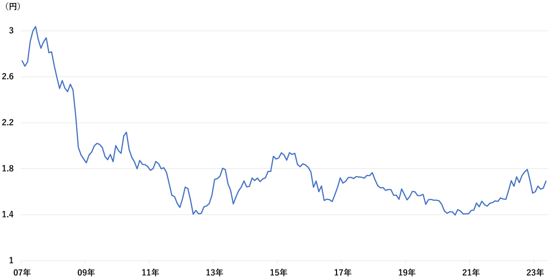 �C���h����s�[�^�~ �בփ`���[�g