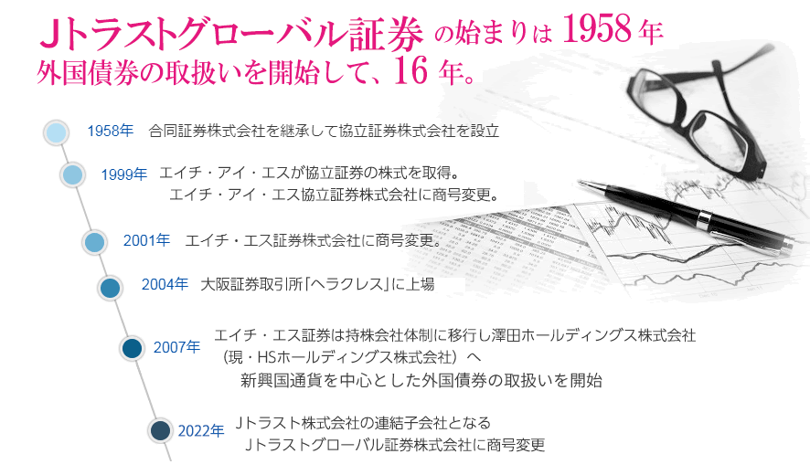 JTG�،��̗��j