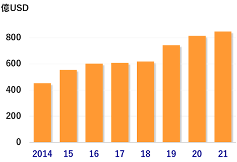 �C�O����C���h�ւ̒��ړ����z�̐���
