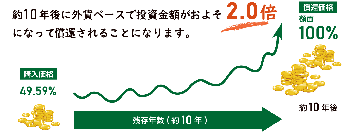 ���Ҏ��ɓ������z�����{�ɂȂ邩