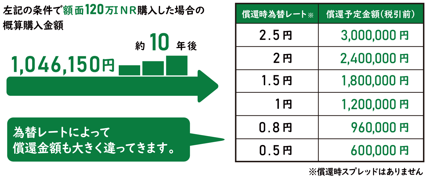 ���Ҏ������z�V�~�����[�V����