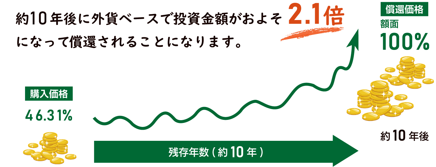 Ҏɓz{ɂȂ邩