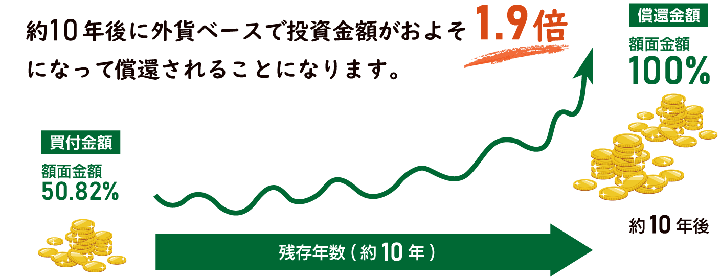 Ҏɓz{ɂȂ邩