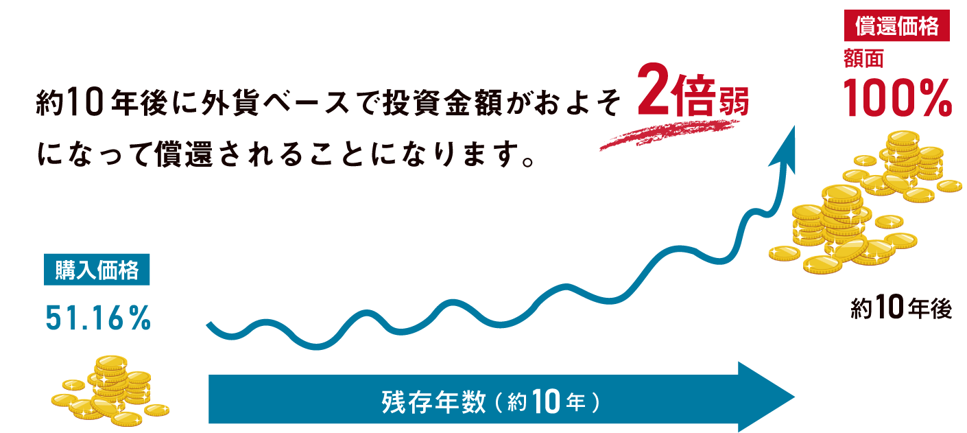 Ҏɓz{ɂȂ邩