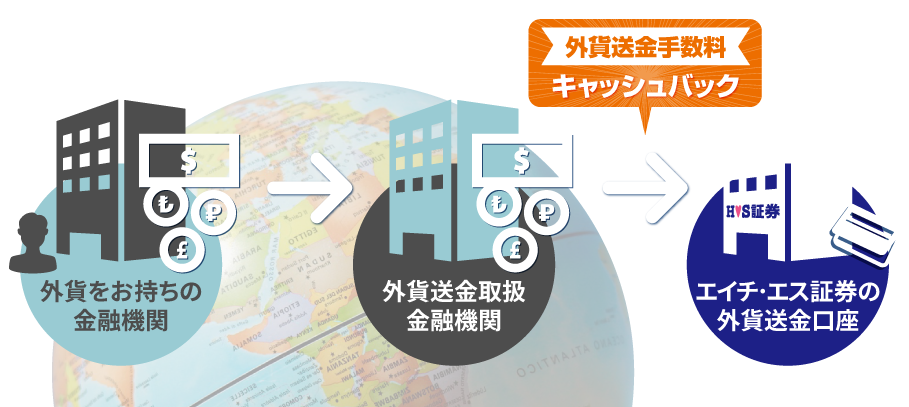Oݑ̗
