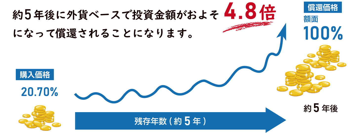 ���Ҏ��ɓ������z�����{�ɂȂ邩