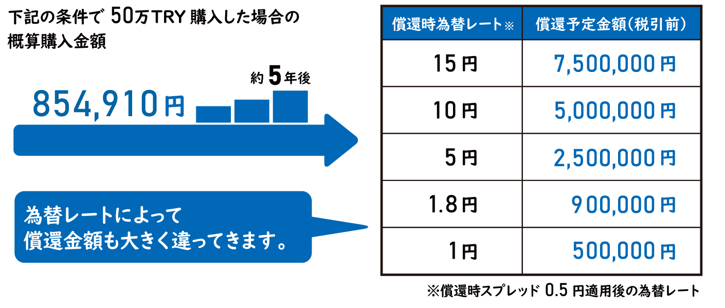 ���Ҏ������z�V�~�����[�V����