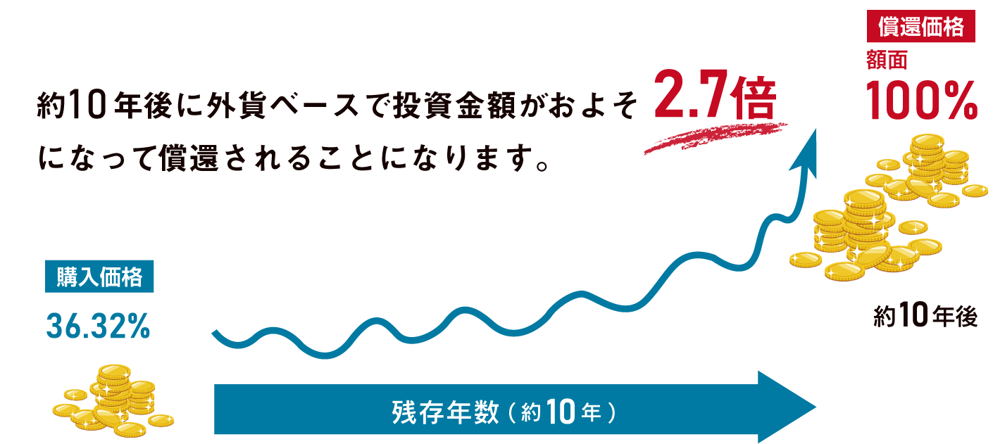 Ҏɓz{ɂȂ邩