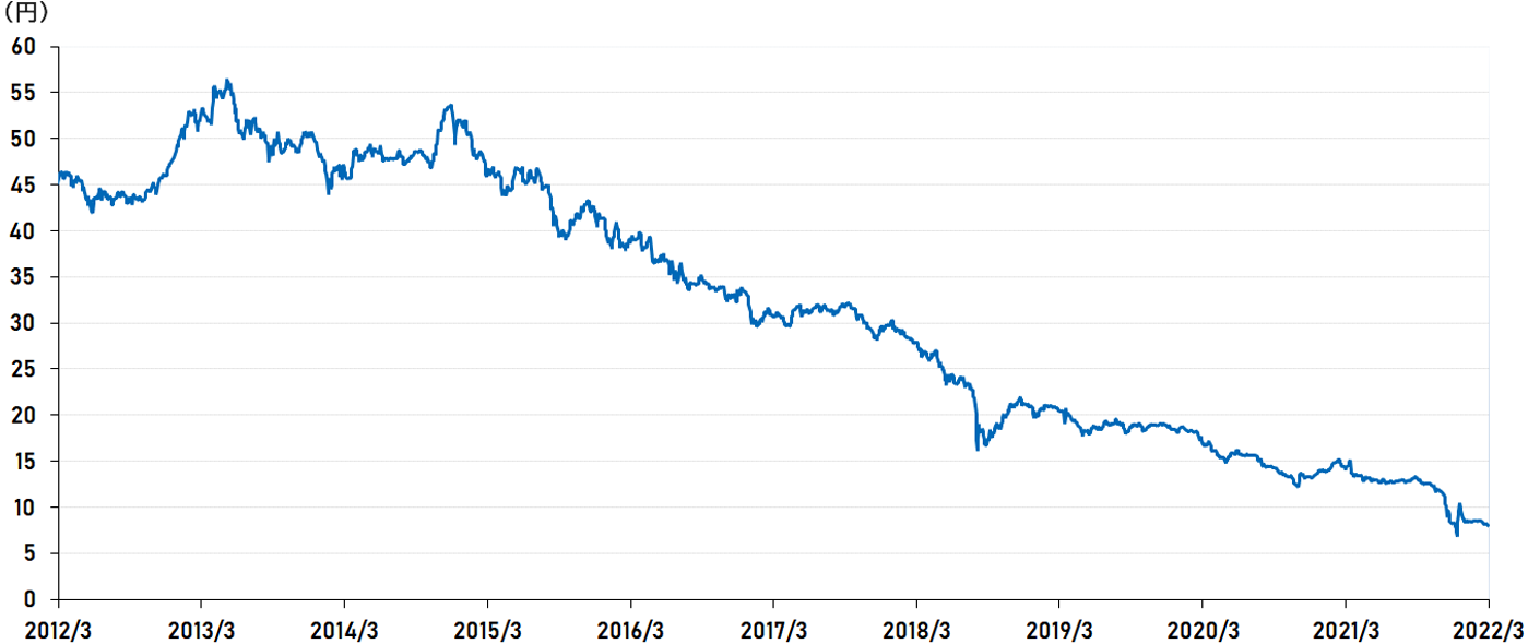 �g���R������^�~ �בփ`���[�g