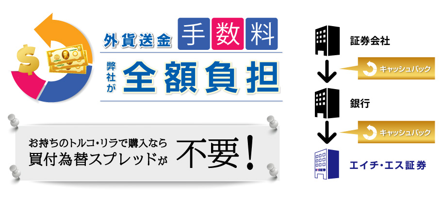 �O�ݑ����萔���S�z���S�̗���