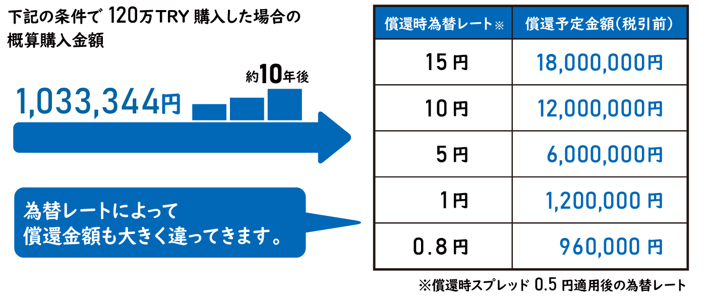 ���Ҏ������z�V�~�����[�V����