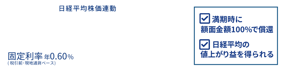 2029N214@oϊA{[iXN[|t ăhЍ