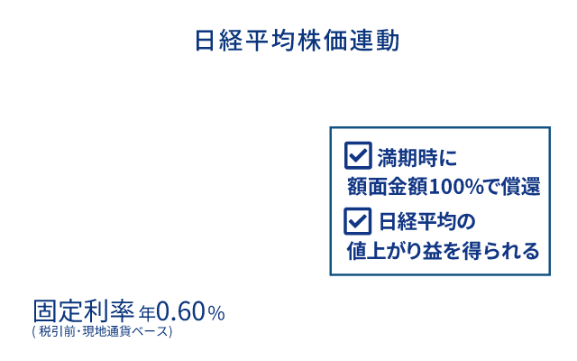 2029N214@oϊA{[iXN[|t ăhЍ