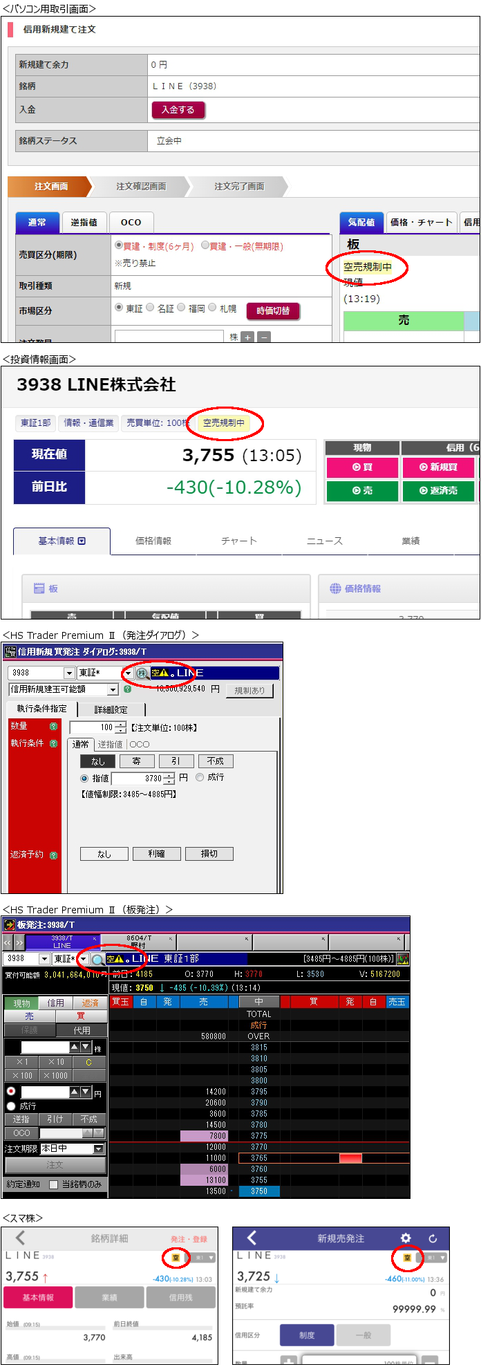 空売りイメージ