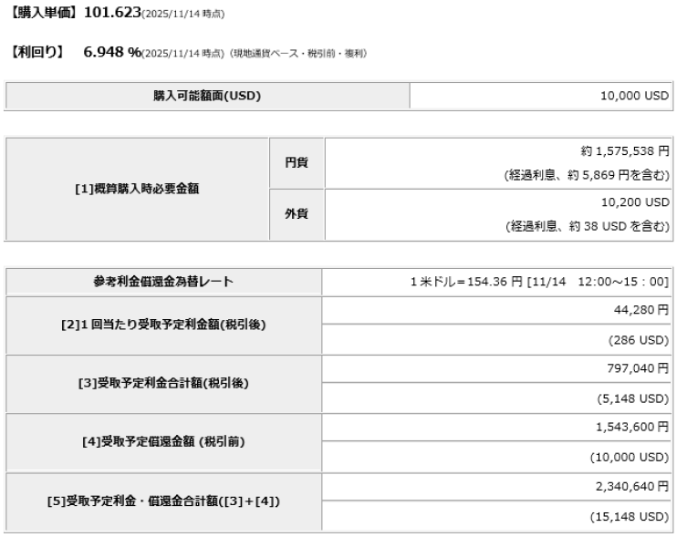 �K�v�ƂȂ�w�����z����\����z