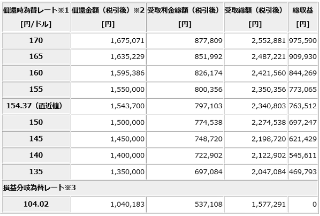 ���Ҏ��בփV�~�����[�V��������