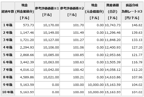 10�N�Ԃ̃L���b�V���t���[���� �@�ăh���x�[�X