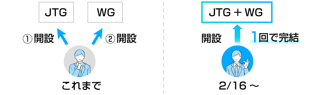 �葱����50%�팸�IJTG�،��ƁuWEALTH GROWTH�v�̌����J�݂������X�g�b�v�Ŋ���