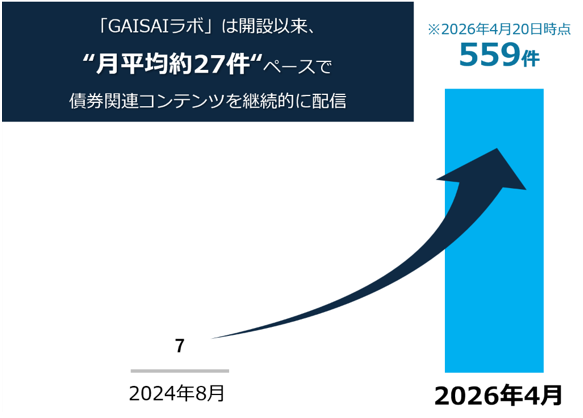 ������27���y�[�X�ō��֘A�R���e���c��z�M